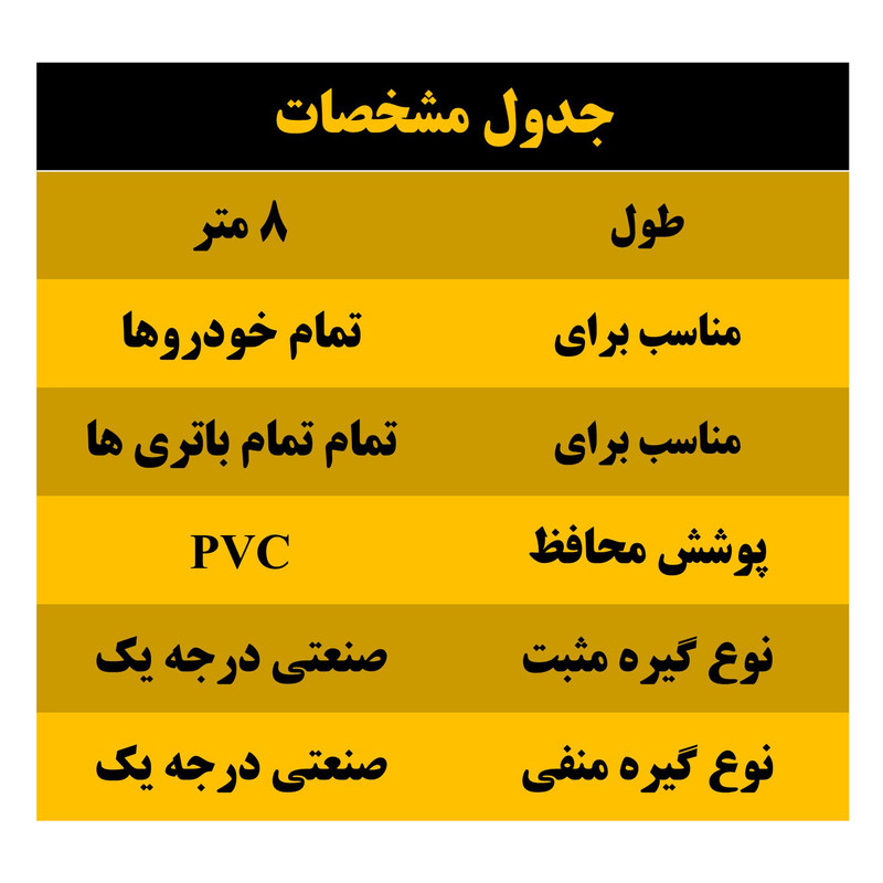 کابل اتصال باتری خودرو البرز مدل USB 150A-8m