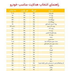 هدلایت لامپ خودرو D9 مدل H4 بسته 2 عددی – روشنایی بی‌نظیر خودرو شما