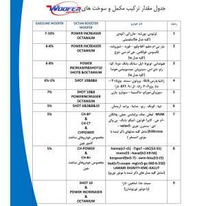 مکمل سوخت و اکتان بوستر و تمیز کننده سیستم سوخت ووفر مدل Shot Pro 8 حجم 500 میلی لیتر