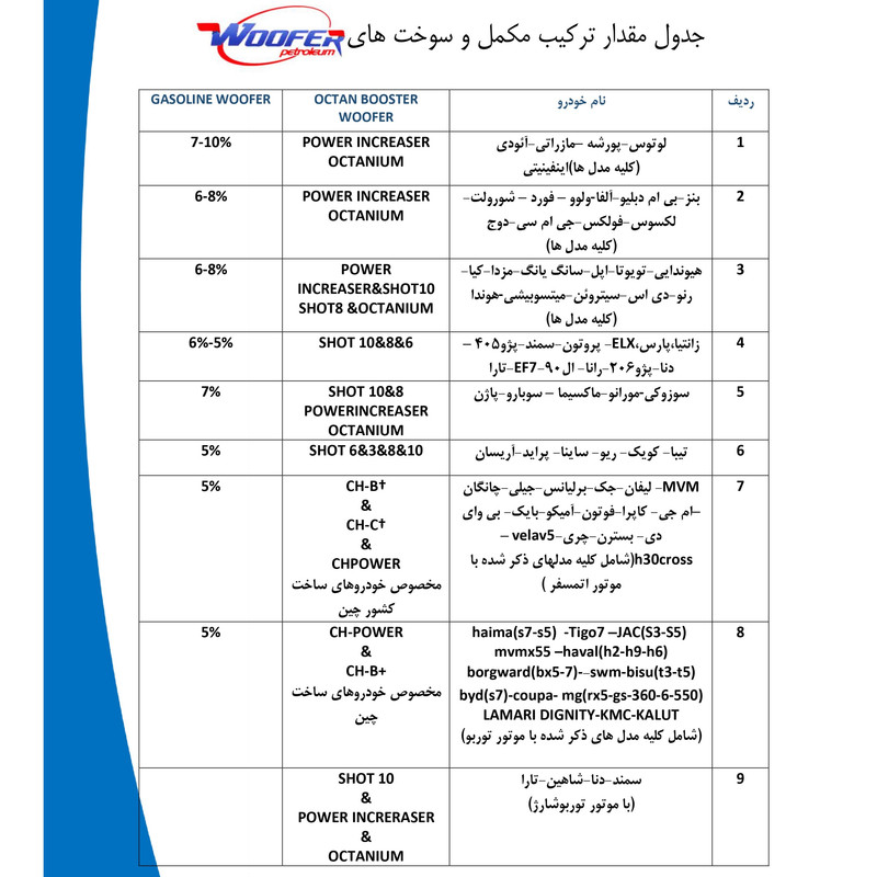 مکمل سوخت و اکتان بوستر و تمیز کننده سیستم سوخت ووفر مدل Shot Pro 8 حجم 500 میلی لیتر