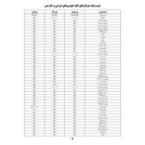 لامپ هدلایت خودرو پریمیوم مدل P55 پایه H7