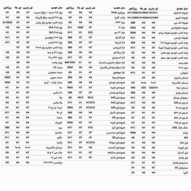 هدلایت زیمر مدل A7 پایه H4 بسته دو عددی