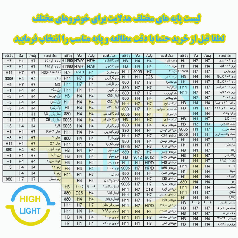 هدلایت خودرو کانپکس مدل H1 AM10 Pro بسته 2 عددی