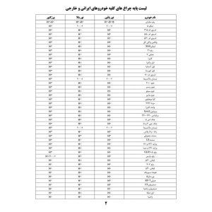 لامپ هدلایت خودرو مدل S90 پایه H7