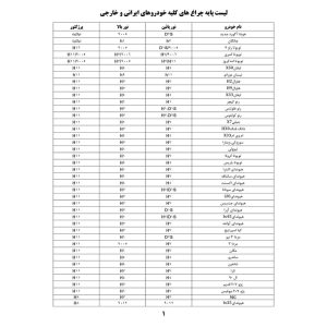 لامپ هدلایت خودرو پریمیوم مدل P55 پایه H7