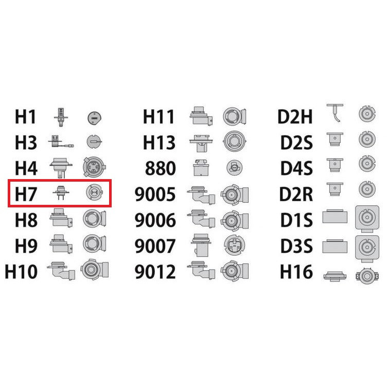 لامپ هدلایت خودرو سام مدل SM41 کد H7 بسته 2 عددی