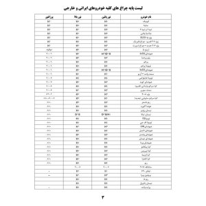 لامپ هدلایت خودرو مدل S90 پایه H7 – نورپردازی بی‌نظیر خودرو شما