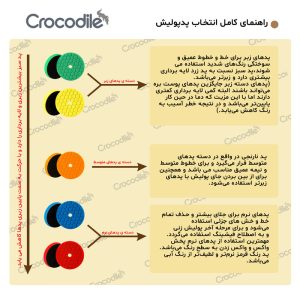 پد پولیش کروکودیل مدل بسیار زبر Heavy cutting 6in