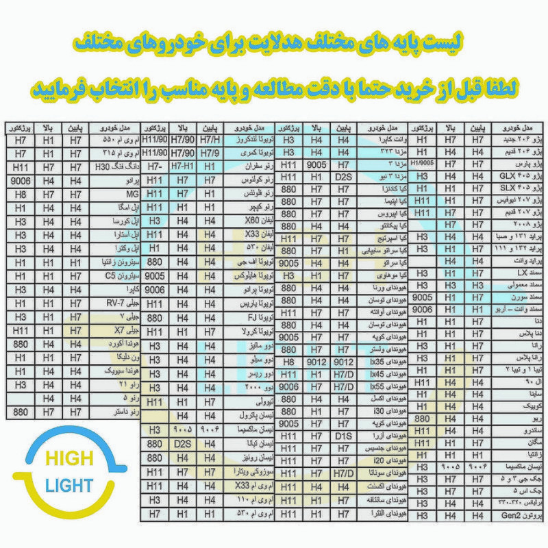 هدلایت لامپ خودرو کانپکس مدل M10 PRO MAX پایه H7 بسته دو عددی